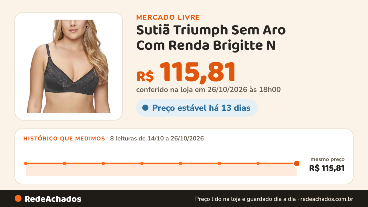 Histórico de preço de Sutiã Triumph Sem Aro Com Renda Brigitte N no Mercado Livre: 8 leituras de 14/10/2026 a 26/10/2026, mesmo preço, R$ 115,81, em todas; R$ 115,81 conferido em 26/10/2026 às 18h00