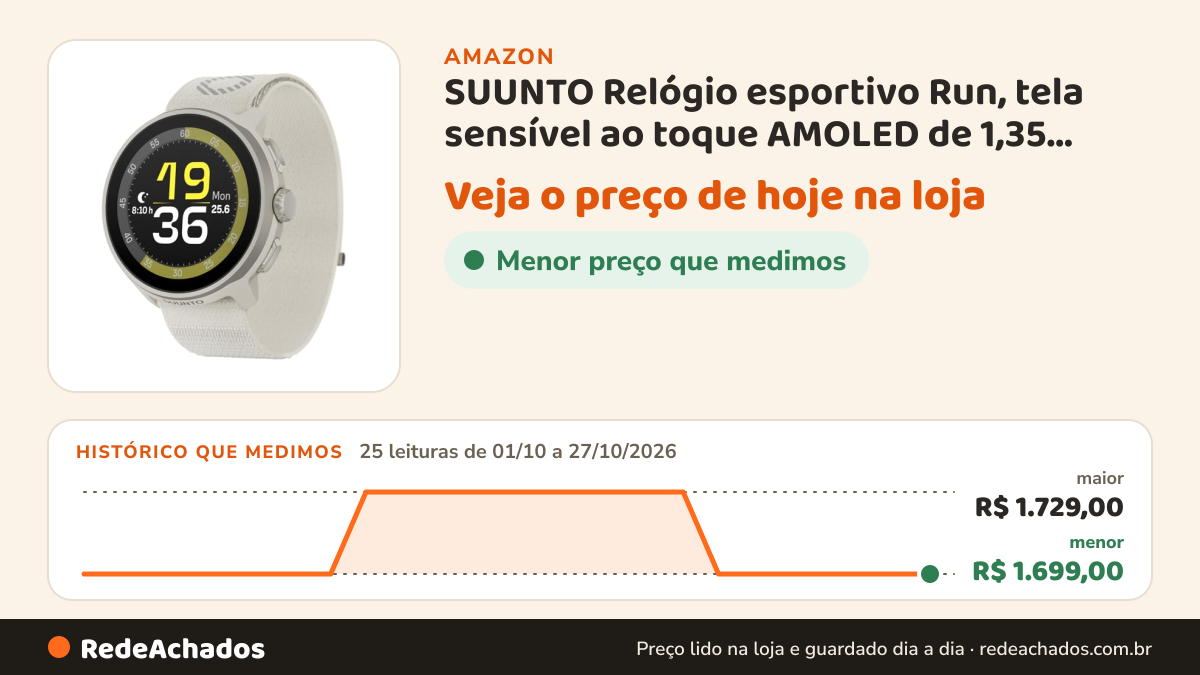 Histórico de preço de SUUNTO Relógio esportivo Run, tela sensível ao toque AMOLED de 1,35 polegadas com botão de… na Amazon: 24 leituras de 01/10/2026 a 26/10/2026, menor R$ 1.699,00, maior R$ 1.729,00; R$ 1.699,00 conferido em 26/10/2026 às 05h59