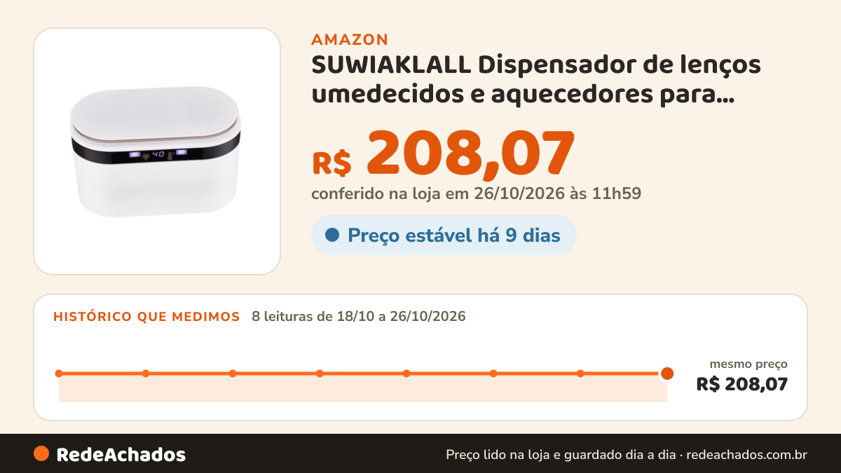 Histórico de preço de SUWIAKLALL Dispensador de lenços umedecidos e aquecedores para recém-nascidos, temperatura… na Amazon: 8 leituras de 18/10/2026 a 26/10/2026, mesmo preço, R$ 208,07, em todas; R$ 208,07 conferido em 26/10/2026 às 11h59