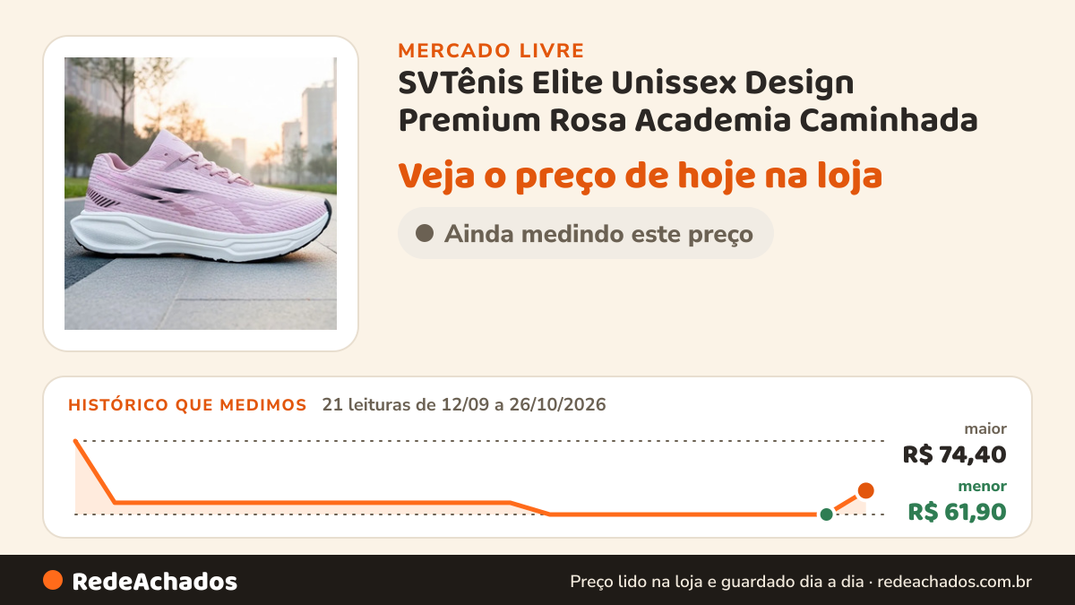 Histórico de preço de SVTênis Elite Unissex Design Premium Rosa Academia Caminhada no Mercado Livre: 21 leituras de 12/09/2026 a 26/10/2026, menor R$ 61,90, maior R$ 74,40