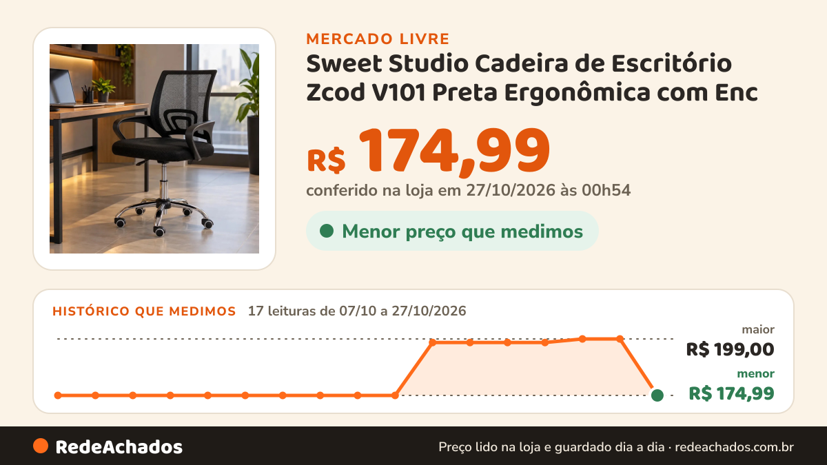 Histórico de preço de Sweet Studio Cadeira de Escritório Zcod V101 Preta Ergonômica com Enc no Mercado Livre: 17 leituras de 07/10/2026 a 27/10/2026, menor R$ 174,99, maior R$ 199,00; R$ 174,99 conferido em 27/10/2026 às 00h54
