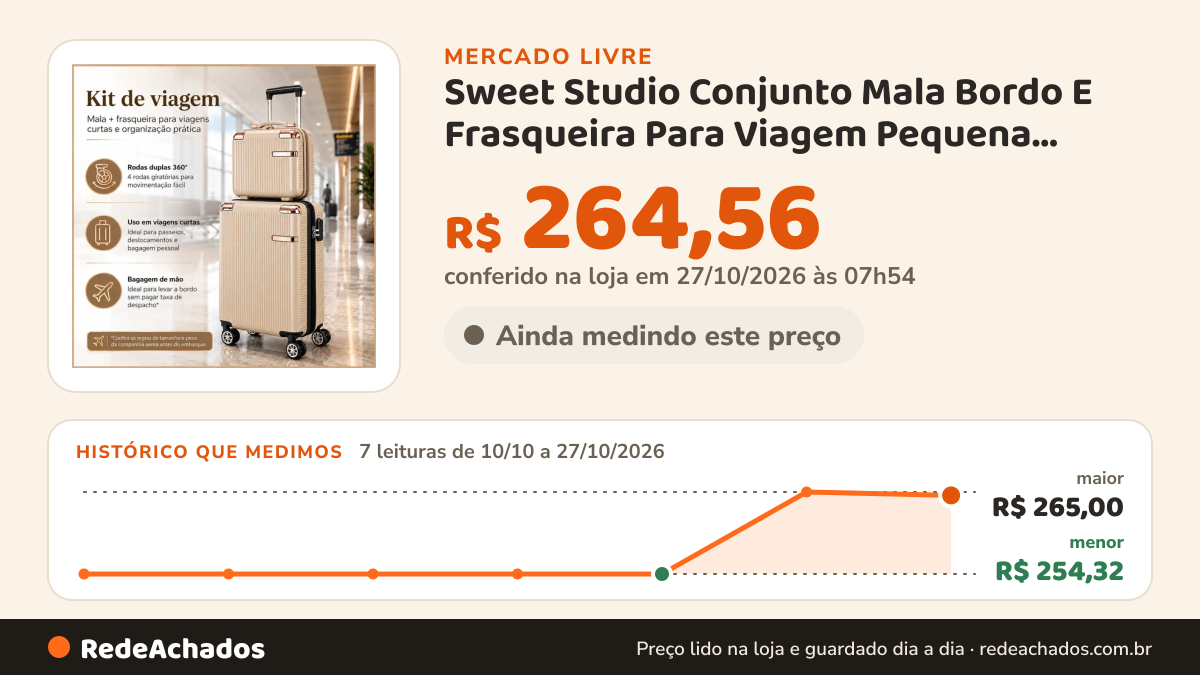 Histórico de preço de Sweet Studio Conjunto Mala Bordo E Frasqueira Para Viagem Pequena 10kg Roda Dupla no Mercado Livre: 7 leituras de 10/10/2026 a 27/10/2026, menor R$ 254,32, maior R$ 265,00; R$ 264,56 conferido em 27/10/2026 às 07h54