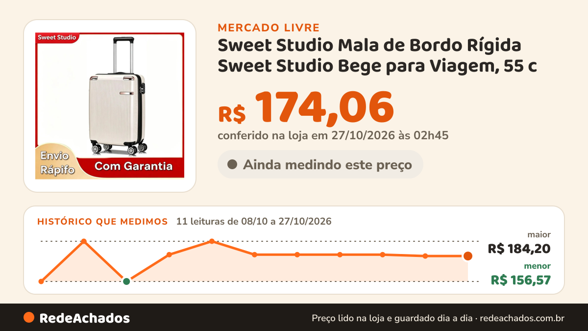 Histórico de preço de Sweet Studio Mala de Bordo Rígida Sweet Studio Bege para Viagem, 55 c no Mercado Livre: 11 leituras de 08/10/2026 a 27/10/2026, menor R$ 156,57, maior R$ 184,20; R$ 174,06 conferido em 27/10/2026 às 02h45