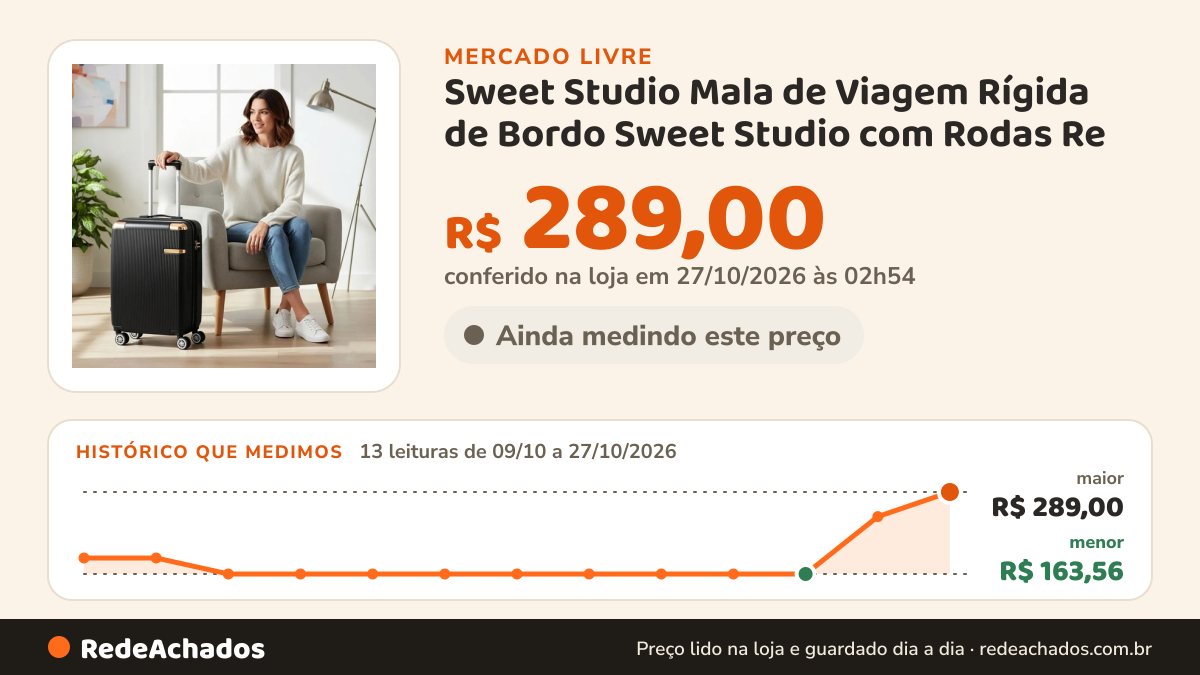 Histórico de preço de Sweet Studio Mala de Viagem Rígida de Bordo Sweet Studio com Rodas Re no Mercado Livre: 13 leituras de 09/10/2026 a 27/10/2026, menor R$ 163,56, maior R$ 289,00; R$ 289,00 conferido em 27/10/2026 às 02h54