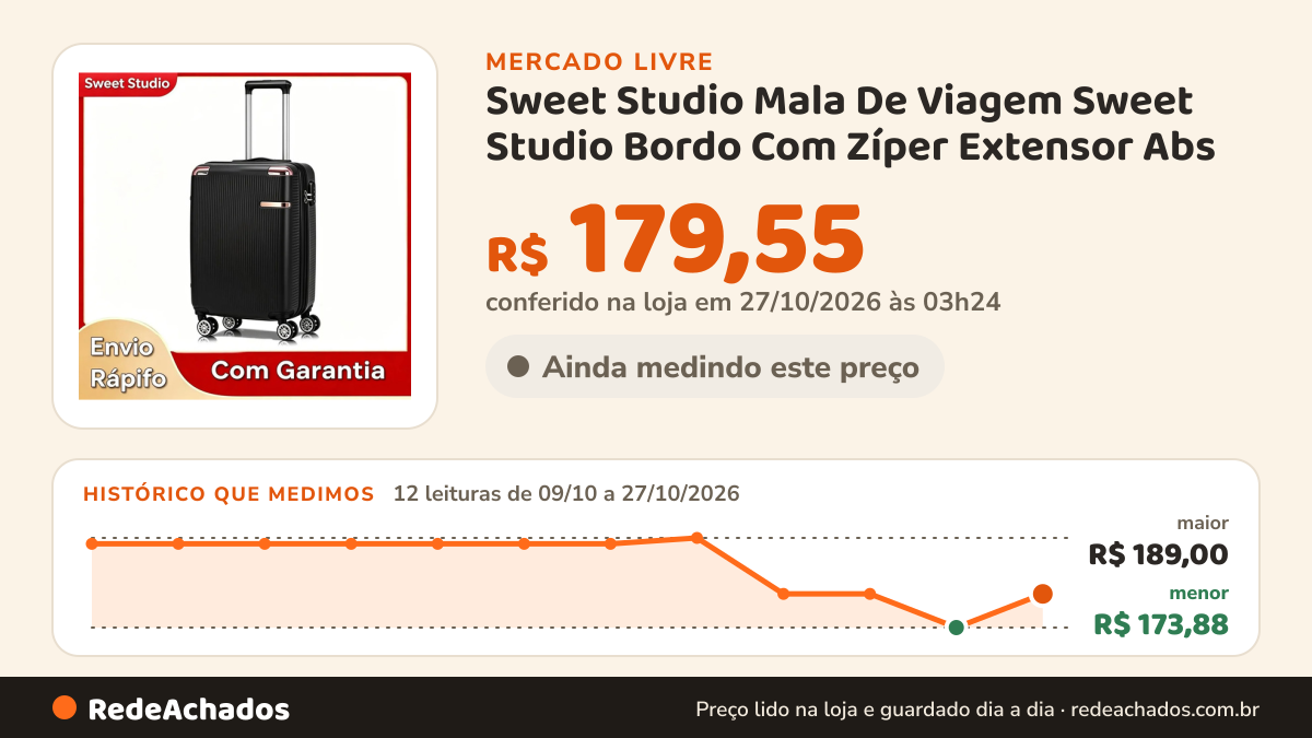 Histórico de preço de Sweet Studio Mala De Viagem Sweet Studio Bordo Com Zíper Extensor Abs no Mercado Livre: 12 leituras de 09/10/2026 a 27/10/2026, menor R$ 173,88, maior R$ 189,00; R$ 179,55 conferido em 27/10/2026 às 03h24