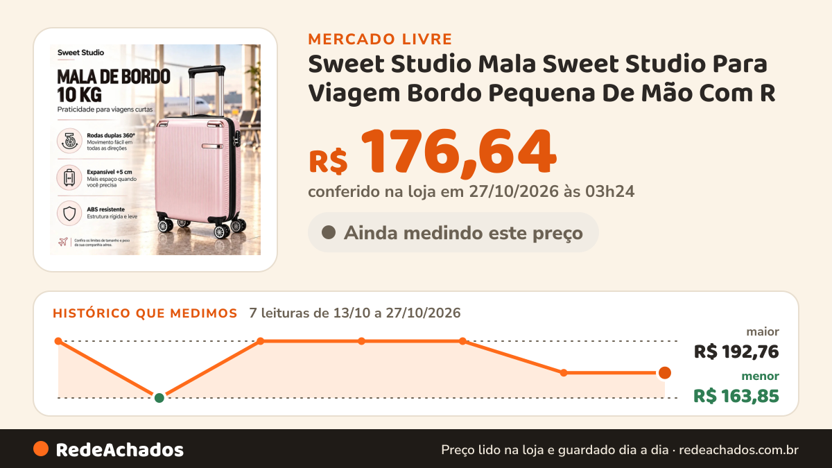 Histórico de preço de Sweet Studio Mala Sweet Studio Para Viagem Bordo Pequena De Mão Com R no Mercado Livre: 7 leituras de 13/10/2026 a 27/10/2026, menor R$ 163,85, maior R$ 192,76; R$ 176,64 conferido em 27/10/2026 às 03h24