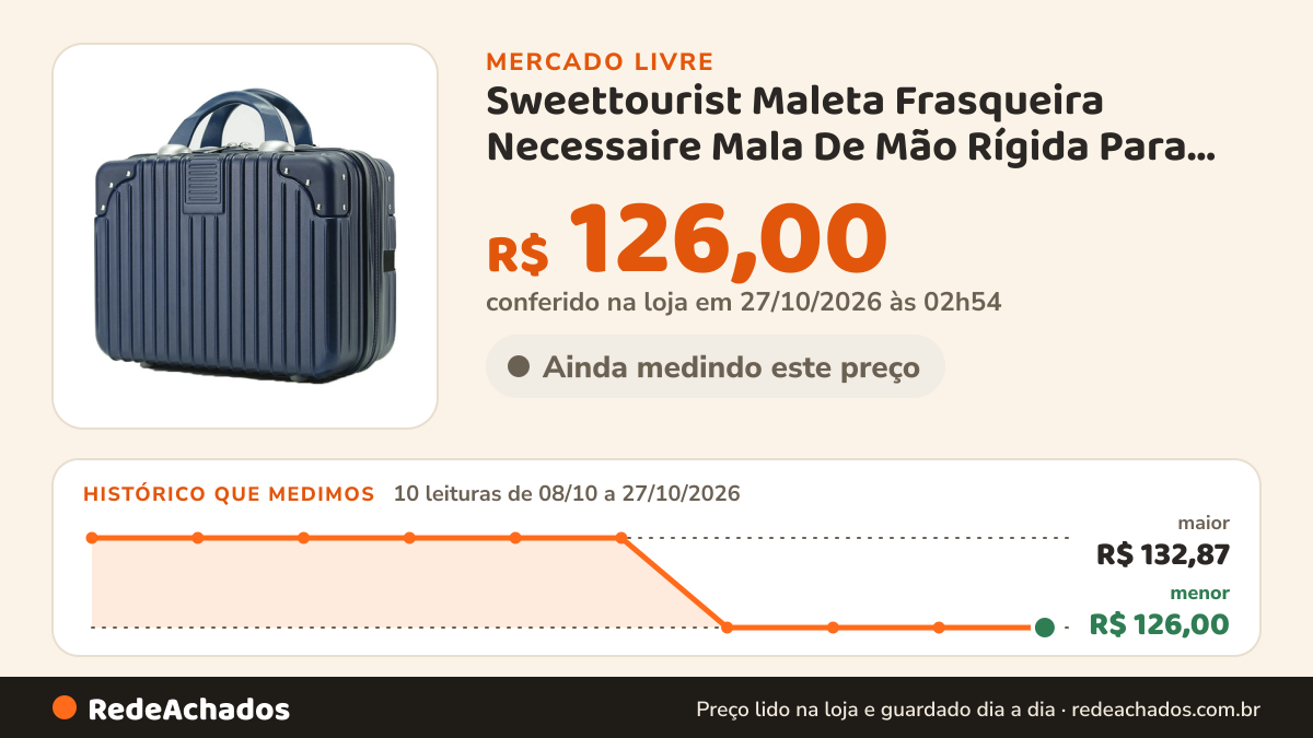 Histórico de preço de Sweettourist Maleta Frasqueira Necessaire Mala De Mão Rígida Para Viagem no Mercado Livre: 10 leituras de 08/10/2026 a 27/10/2026, menor R$ 126,00, maior R$ 132,87; R$ 126,00 conferido em 27/10/2026 às 02h54