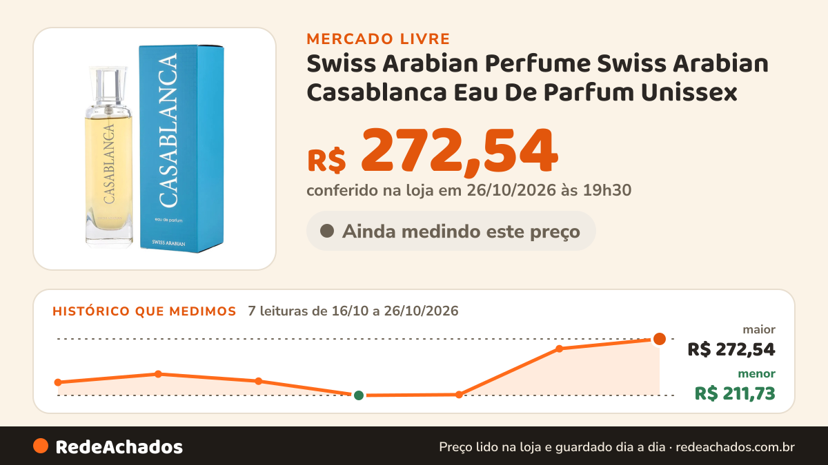 Histórico de preço de Swiss Arabian Perfume Swiss Arabian Casablanca Eau De Parfum Unissex no Mercado Livre: 7 leituras de 16/10/2026 a 26/10/2026, menor R$ 211,73, maior R$ 272,54; R$ 272,54 conferido em 26/10/2026 às 19h30