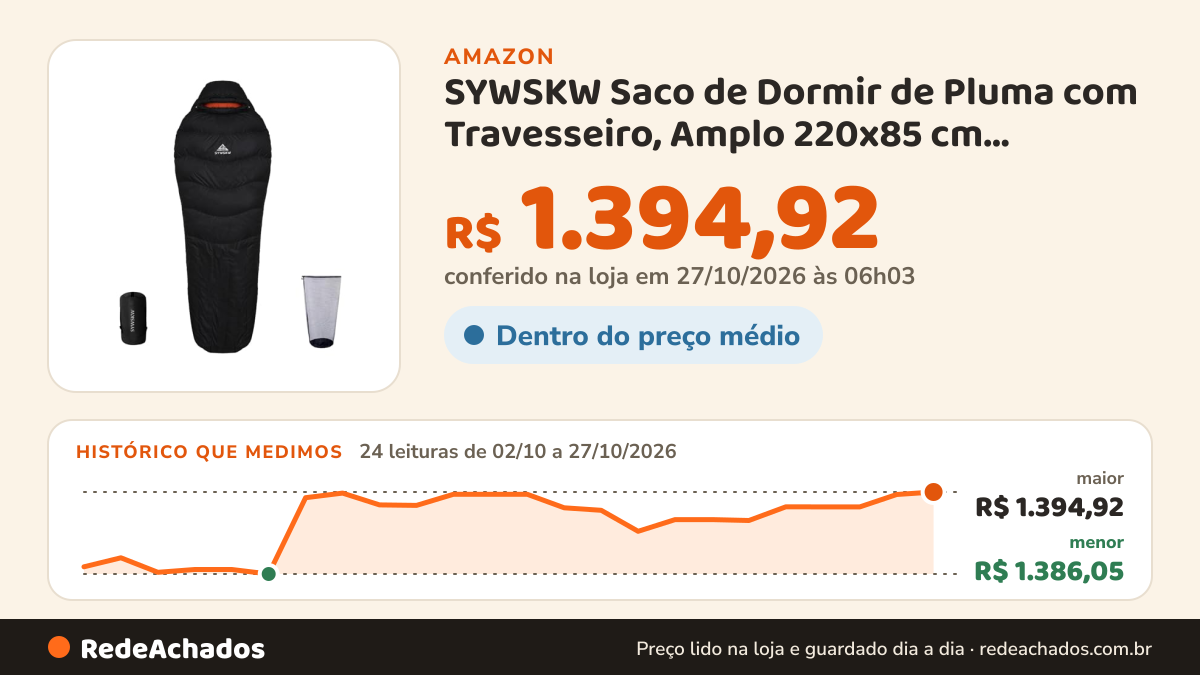 Histórico de preço de SYWSKW Saco de Dormir de Pluma com Travesseiro, Amplo 220x85 cm, Enchimento Pluma de Pato… na Amazon: 23 leituras de 02/10/2026 a 25/10/2026, menor R$ 1.386,05, maior R$ 1.394,80