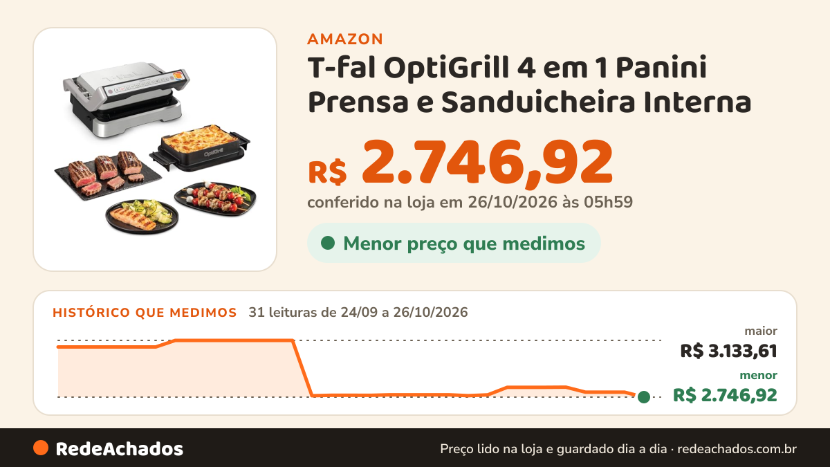 Histórico de preço de T-fal OptiGrill 4 em 1 Panini Prensa e Sanduicheira Interna na Amazon: 31 leituras de 24/09/2026 a 26/10/2026, menor R$ 2.746,92, maior R$ 3.133,61; R$ 2.746,92 conferido em 26/10/2026 às 05h59