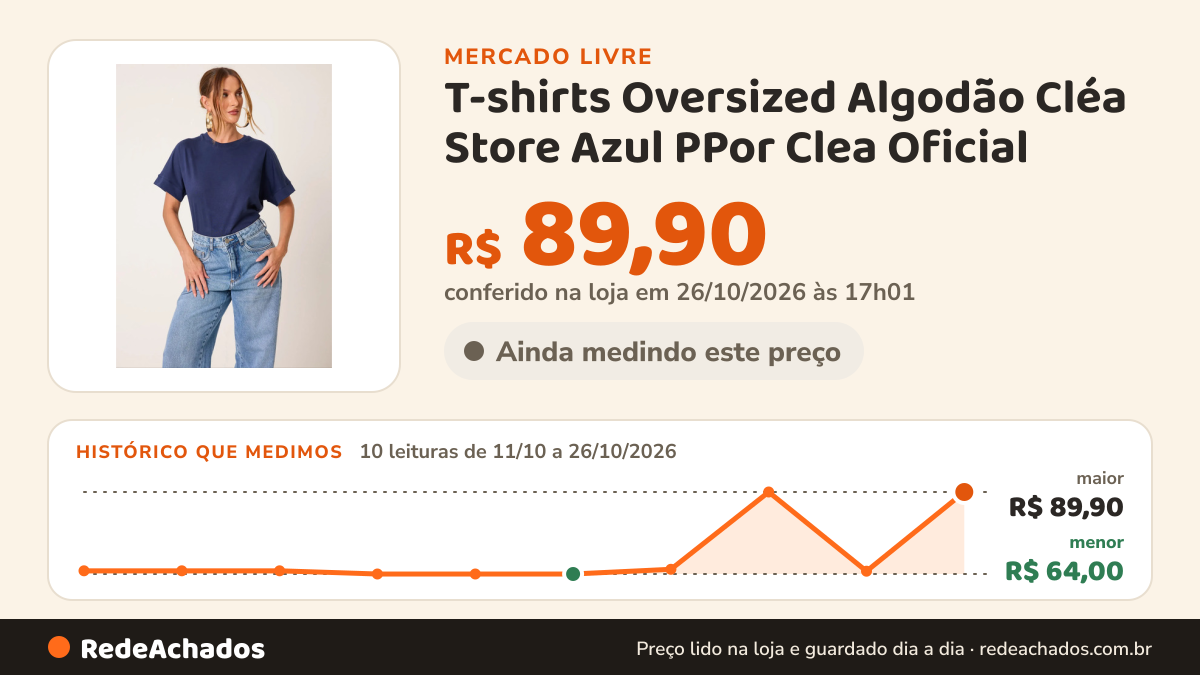 Histórico de preço de T-shirts Oversized Algodão Cléa Store Azul PPor Clea Oficial no Mercado Livre: 10 leituras de 11/10/2026 a 26/10/2026, menor R$ 64,00, maior R$ 89,90; R$ 89,90 conferido em 26/10/2026 às 17h01