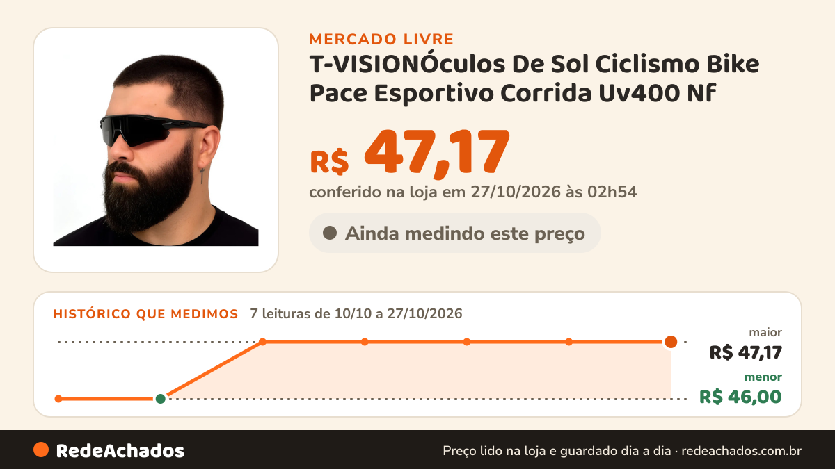 Histórico de preço de T-VISIONÓculos De Sol Ciclismo Bike Pace Esportivo Corrida Uv400 Nf no Mercado Livre: 7 leituras de 10/10/2026 a 27/10/2026, menor R$ 46,00, maior R$ 47,17; R$ 47,17 conferido em 27/10/2026 às 02h54