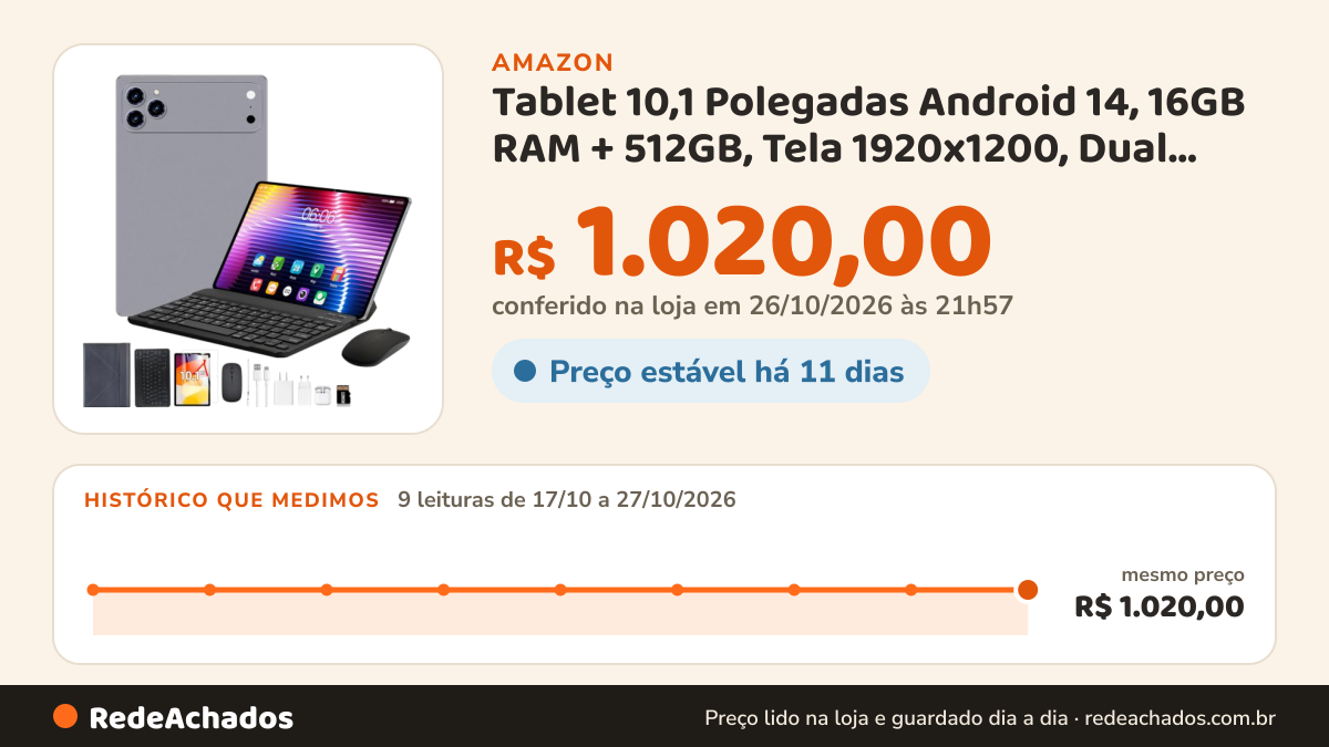 Histórico de preço de Tablet 10,1 Polegadas Android 14, 16GB RAM + 512GB, Tela 1920x1200, Dual SIM, WiFi… na Amazon: 9 leituras de 17/10/2026 a 27/10/2026, mesmo preço, R$ 1.020,00, em todas; R$ 1.020,00 conferido em 26/10/2026 às 21h57