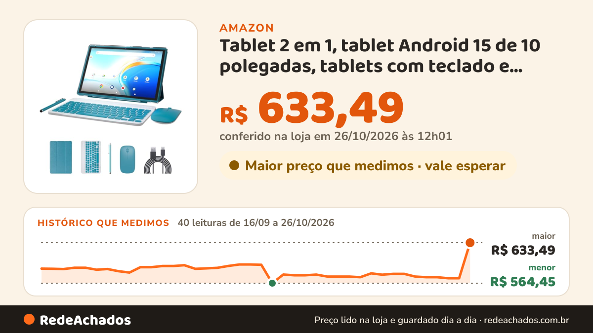 Histórico de preço de Tablet 2 em 1, tablet Android 15 de 10 polegadas, tablets com teclado e mouse, capa… na Amazon: 40 leituras de 16/09/2026 a 26/10/2026, menor R$ 564,45, maior R$ 633,49; R$ 633,49 conferido em 26/10/2026 às 12h01