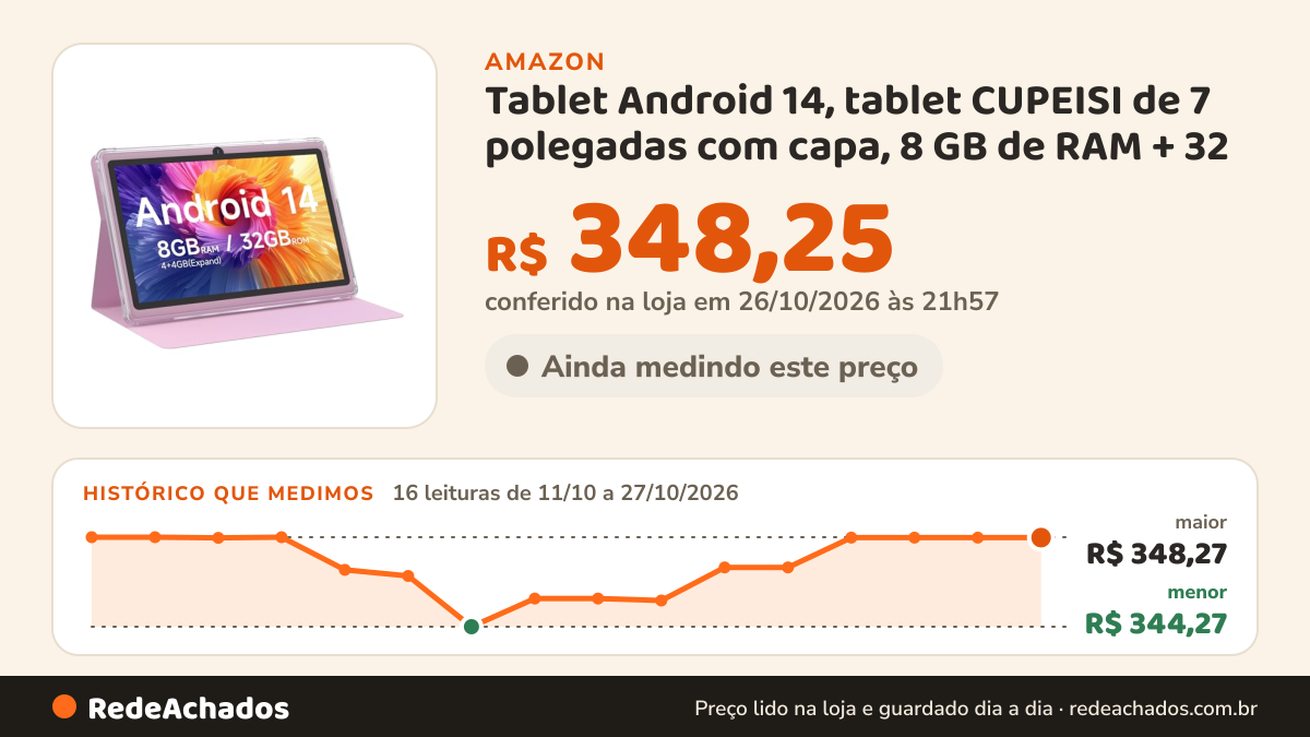 Histórico de preço de Tablet Android 14, tablet CUPEISI de 7 polegadas com capa, 8 GB de RAM + 32 GB de… na Amazon: 16 leituras de 11/10/2026 a 27/10/2026, menor R$ 344,27, maior R$ 348,27; R$ 348,25 conferido em 26/10/2026 às 21h57