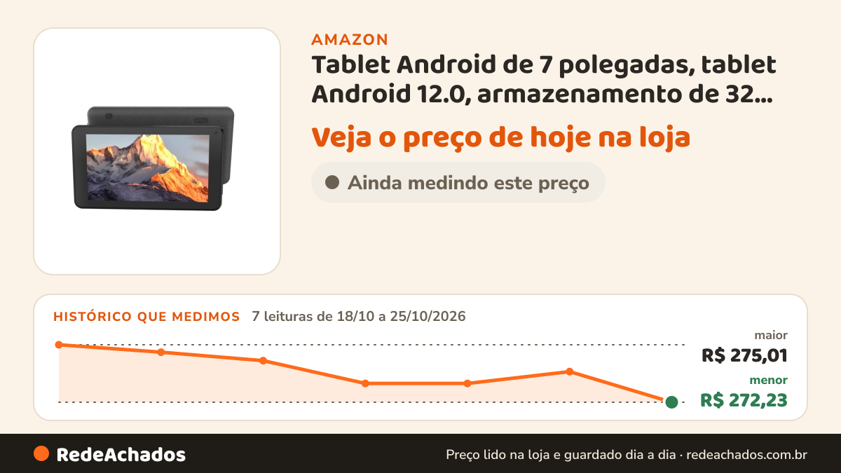 Histórico de preço de Tablet Android de 7 polegadas, tablet Android 12.0, armazenamento de 32 GB, tablets de… na Amazon: 7 leituras de 18/10/2026 a 25/10/2026, menor R$ 272,23, maior R$ 275,01