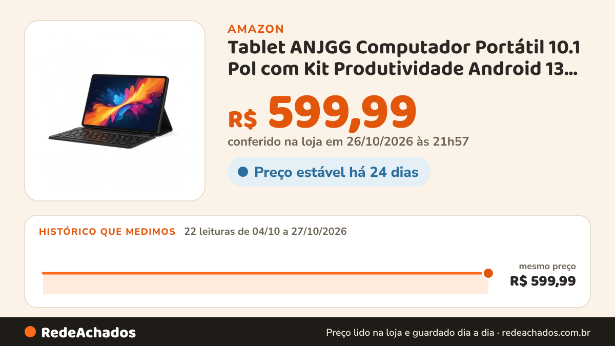 Histórico de preço de Tablet ANJGG Computador Portátil 10.1 Pol com Kit Produtividade Android 13 128GB 6GB RAM… na Amazon: 22 leituras de 04/10/2026 a 27/10/2026, mesmo preço, R$ 599,99, em todas; R$ 599,99 conferido em 26/10/2026 às 21h57