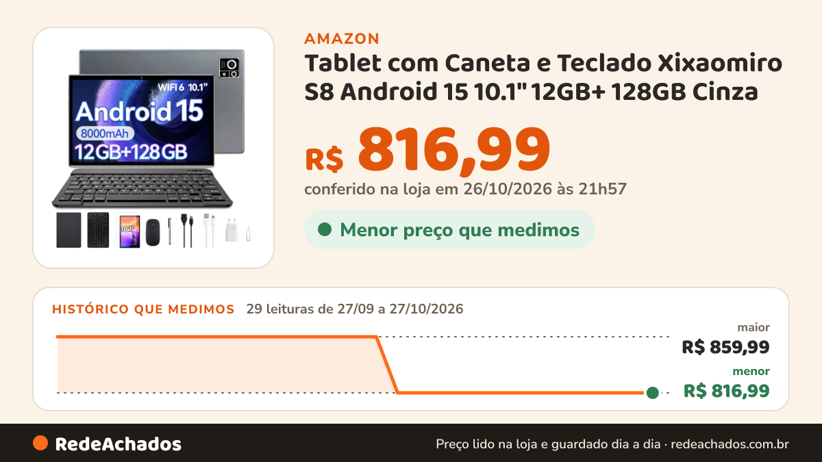Histórico de preço de Tablet com Caneta e Teclado Xixaomiro S8 Android 15 10.1" 12GB+ 128GB Cinza na Amazon: 29 leituras de 27/09/2026 a 27/10/2026, menor R$ 816,99, maior R$ 859,99; R$ 816,99 conferido em 26/10/2026 às 21h57