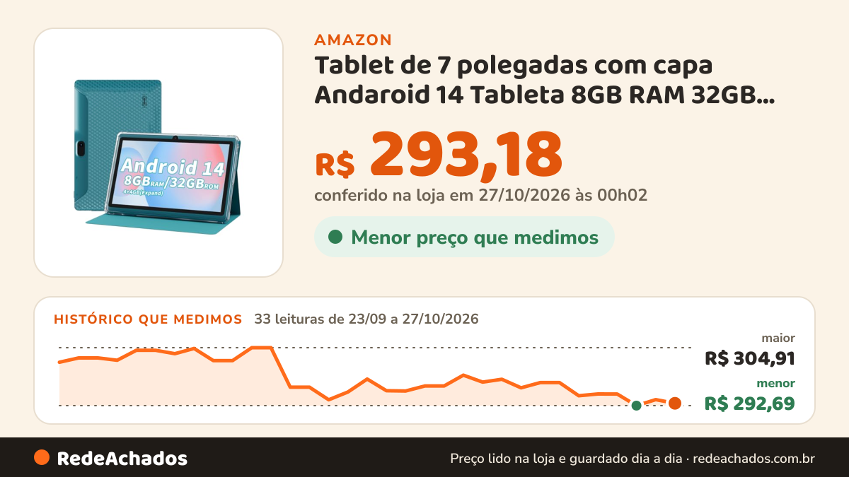 Histórico de preço de Tablet de 7 polegadas com capa Andaroid 14 Tableta 8GB RAM 32GB ROM tablets de 7 polegadas… na Amazon: 33 leituras de 23/09/2026 a 27/10/2026, menor R$ 292,69, maior R$ 304,91; R$ 293,18 conferido em 27/10/2026 às 00h02