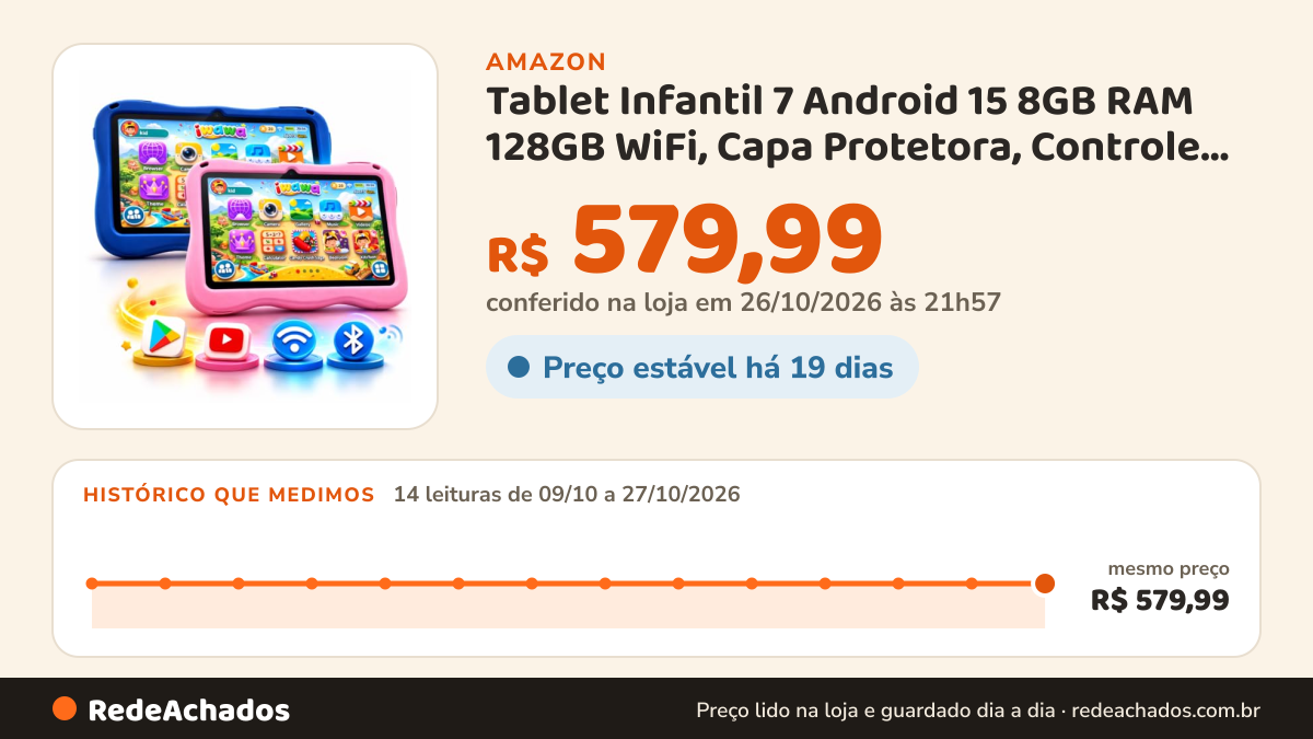 Histórico de preço de Tablet Infantil 7 Android 15 8GB RAM 128GB WiFi, Capa Protetora, Controle Parental, Jogos… na Amazon: 14 leituras de 09/10/2026 a 27/10/2026, mesmo preço, R$ 579,99, em todas; R$ 579,99 conferido em 26/10/2026 às 21h57