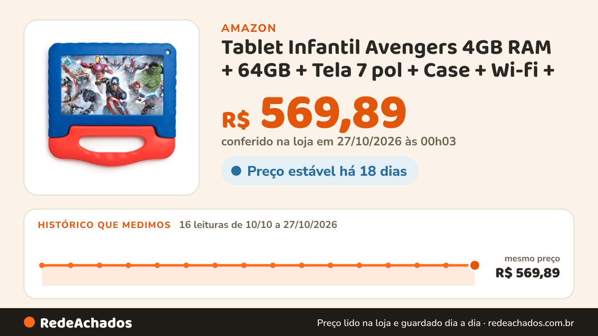 Histórico de preço de Tablet Infantil Avengers 4GB RAM + 64GB + Tela 7 pol + Case + Wi-fi + Android 13 + Quad… na Amazon: 16 leituras de 10/10/2026 a 27/10/2026, mesmo preço, R$ 569,89, em todas; R$ 569,89 conferido em 27/10/2026 às 00h03
