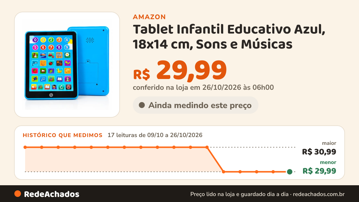Histórico de preço de Tablet Infantil Educativo Azul, 18x14 cm, Sons e Músicas na Amazon: 17 leituras de 09/10/2026 a 26/10/2026, menor R$ 29,99, maior R$ 30,99; R$ 29,99 conferido em 26/10/2026 às 06h00