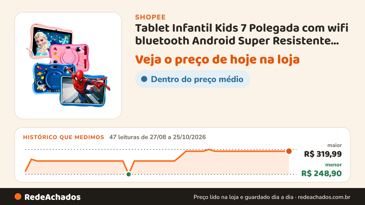 Histórico de preço de Tablet Infantil Kids 7 Polegada com wifi bluetooth Android Super Resistente Smart. na Shopee: 47 leituras de 27/08/2026 a 25/10/2026, menor R$ 248,90, maior R$ 319,99