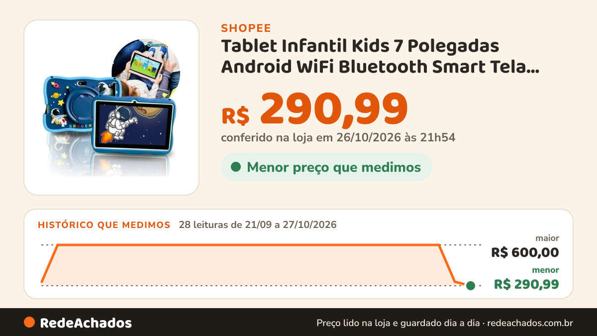 Histórico de preço de Tablet Infantil Kids 7 Polegadas Android WiFi Bluetooth Smart Tela Touch Capa Super… na Shopee: 28 leituras de 21/09/2026 a 27/10/2026, menor R$ 290,99, maior R$ 600,00; R$ 290,99 conferido em 26/10/2026 às 21h54