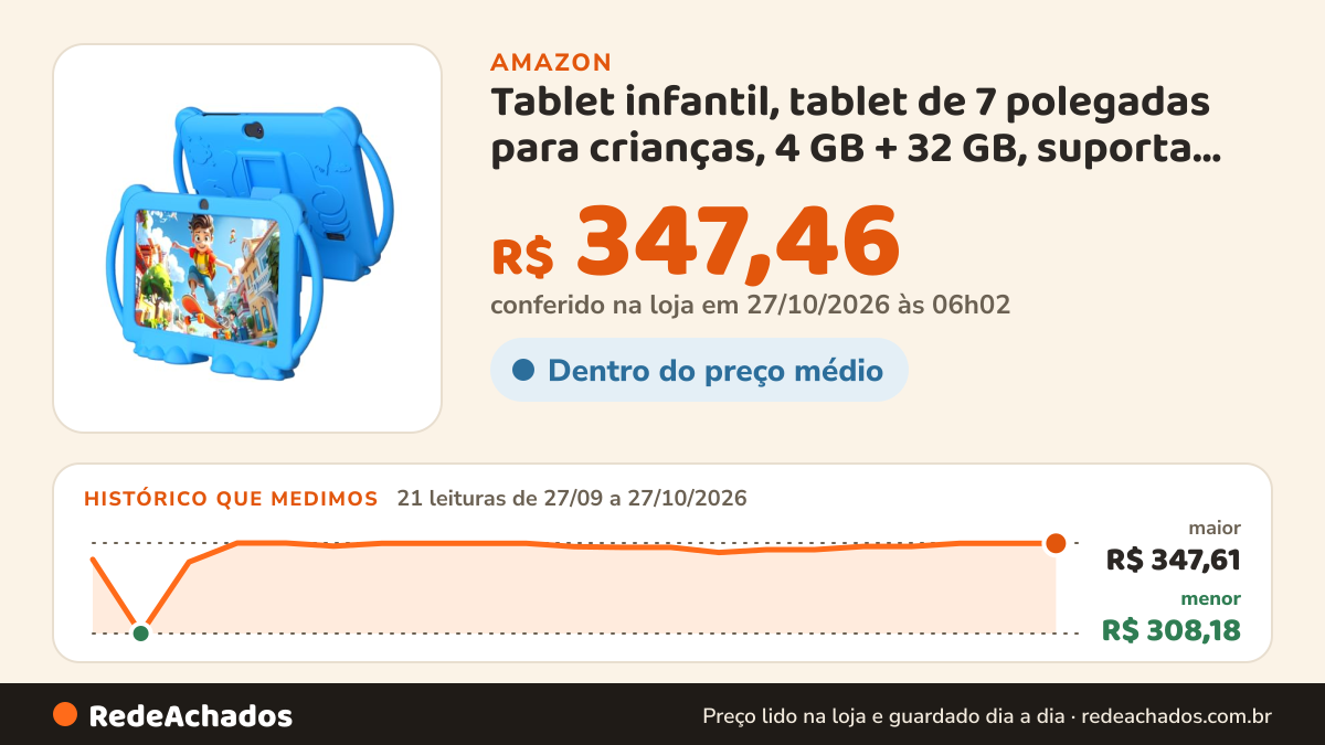 Histórico de preço de Tablet infantil, tablet de 7 polegadas para crianças, 4 GB + 32 GB, suporta expansão de 1… na Amazon: 21 leituras de 27/09/2026 a 27/10/2026, menor R$ 308,18, maior R$ 347,61; R$ 347,46 conferido em 27/10/2026 às 06h02