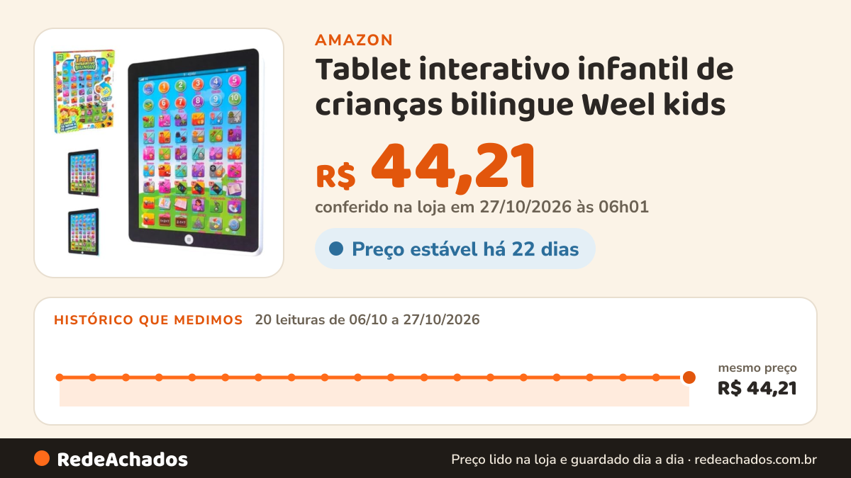 Histórico de preço de Tablet interativo infantil de crianças bilingue Weel kids (Azul) na Amazon: 20 leituras de 06/10/2026 a 27/10/2026, mesmo preço, R$ 44,21, em todas; R$ 44,21 conferido em 27/10/2026 às 06h01