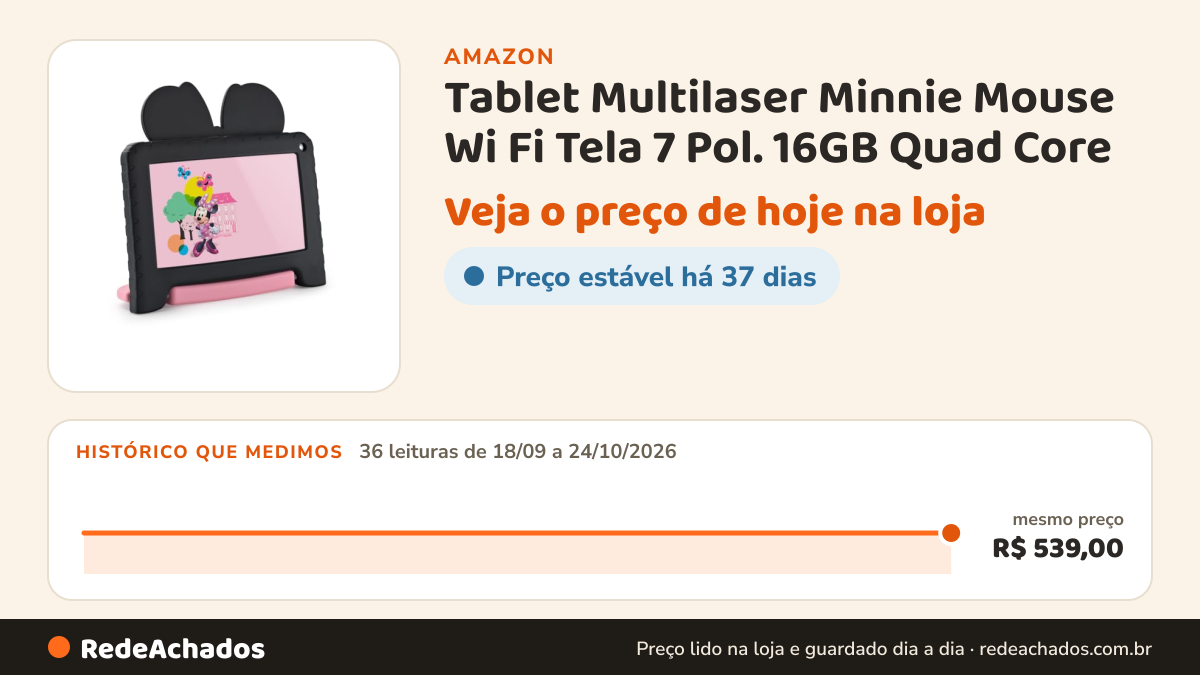 Histórico de preço de Tablet Multilaser Minnie Mouse Wi Fi Tela 7 Pol. 16GB Quad Core - NB340 na Amazon: 36 leituras de 18/09/2026 a 24/10/2026, mesmo preço, R$ 539,00, em todas