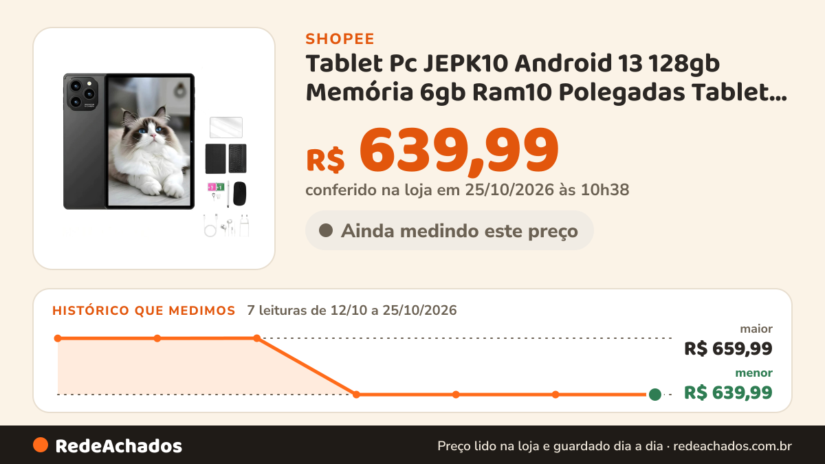 Histórico de preço de Tablet Pc JEPK10 Android 13 128gb Memória 6gb Ram10 Polegadas Tablet Pc T105 na Shopee: 7 leituras de 12/10/2026 a 25/10/2026, menor R$ 639,99, maior R$ 659,99; R$ 639,99 conferido em 25/10/2026 às 10h38