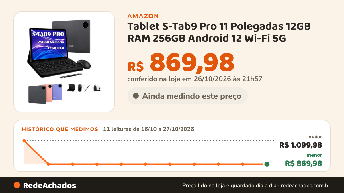 Histórico de preço de Tablet S-Tab9 Pro 11 Polegadas 12GB RAM 256GB Android 12 Wi-Fi 5G | Carregador Incluso, 3… na Amazon: 11 leituras de 16/10/2026 a 27/10/2026, menor R$ 869,98, maior R$ 1.099,98; R$ 869,98 conferido em 26/10/2026 às 21h57