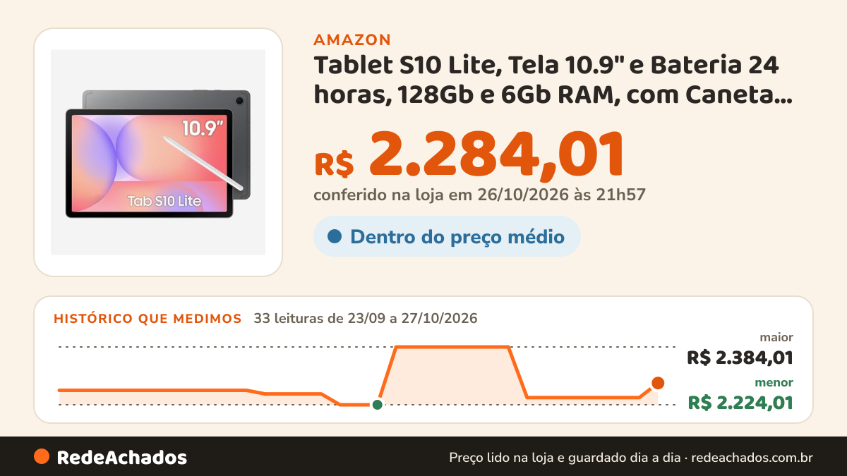 Histórico de preço de Tablet S10 Lite, Tela 10.9" e Bateria 24 horas, 128Gb e 6Gb RAM, com Caneta Touch, (sem… na Amazon: 33 leituras de 23/09/2026 a 27/10/2026, menor R$ 2.224,01, maior R$ 2.384,01; R$ 2.284,01 conferido em 26/10/2026 às 21h57