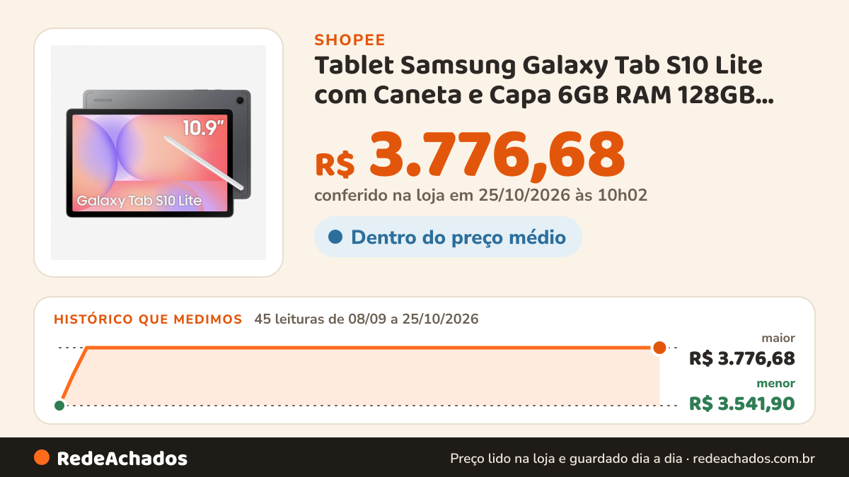 Histórico de preço de Tablet Samsung Galaxy Tab S10 Lite com Caneta e Capa 6GB RAM 128GB 10.9 Android Exynos… na Shopee: 45 leituras de 08/09/2026 a 25/10/2026, menor R$ 3.541,90, maior R$ 3.776,68; R$ 3.776,68 conferido em 25/10/2026 às 10h02