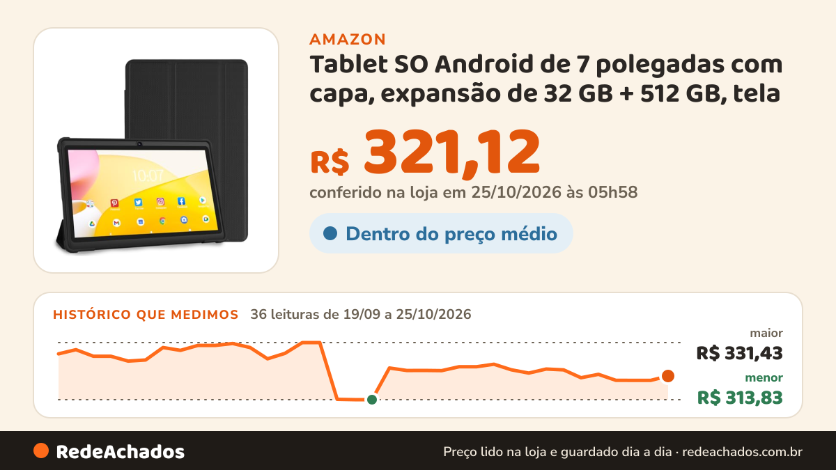 Histórico de preço de Tablet SO Android de 7 polegadas com capa, expansão de 32 GB + 512 GB, tela na Amazon: 36 leituras de 19/09/2026 a 25/10/2026, menor R$ 313,83, maior R$ 331,43; R$ 321,12 conferido em 25/10/2026 às 05h58