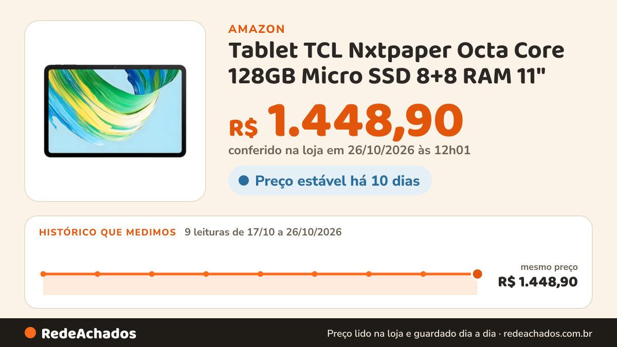 Histórico de preço de Tablet TCL Nxtpaper Octa Core 128GB Micro SSD 8+8 RAM 11" na Amazon: 9 leituras de 17/10/2026 a 26/10/2026, mesmo preço, R$ 1.448,90, em todas; R$ 1.448,90 conferido em 26/10/2026 às 12h01