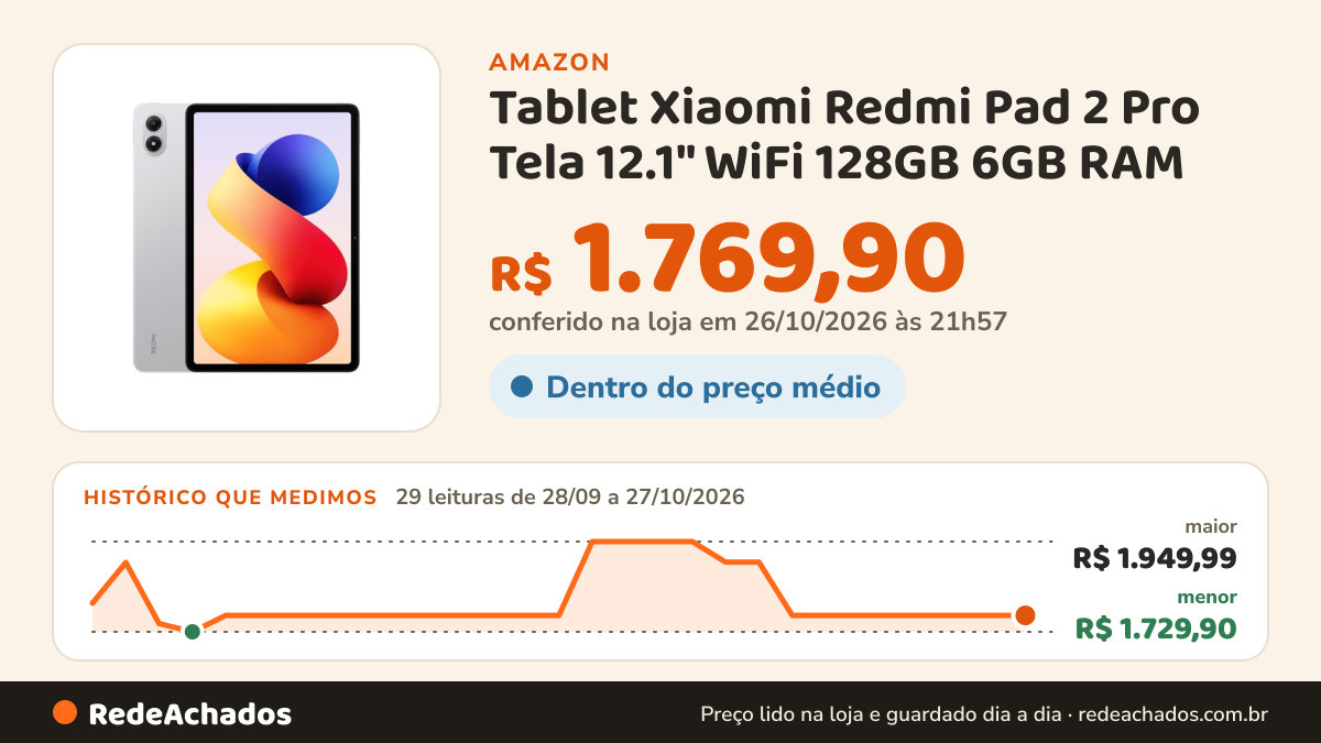 Histórico de preço de Tablet Xiaomi Redmi Pad 2 Pro Tela 12.1" WiFi 128GB 6GB RAM - Prata (Silver) na Amazon: 29 leituras de 28/09/2026 a 27/10/2026, menor R$ 1.729,90, maior R$ 1.949,99; R$ 1.769,90 conferido em 26/10/2026 às 21h57