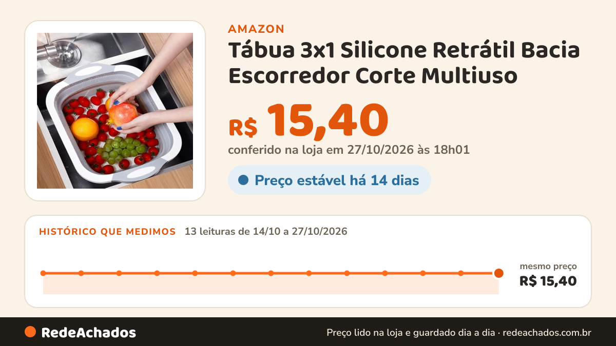 Histórico de preço de Tábua 3x1 Silicone Retrátil Bacia Escorredor Corte Multiuso na Amazon: 11 leituras de 14/10/2026 a 25/10/2026, mesmo preço, R$ 15,40, em todas; R$ 15,40 conferido em 25/10/2026 às 05h57