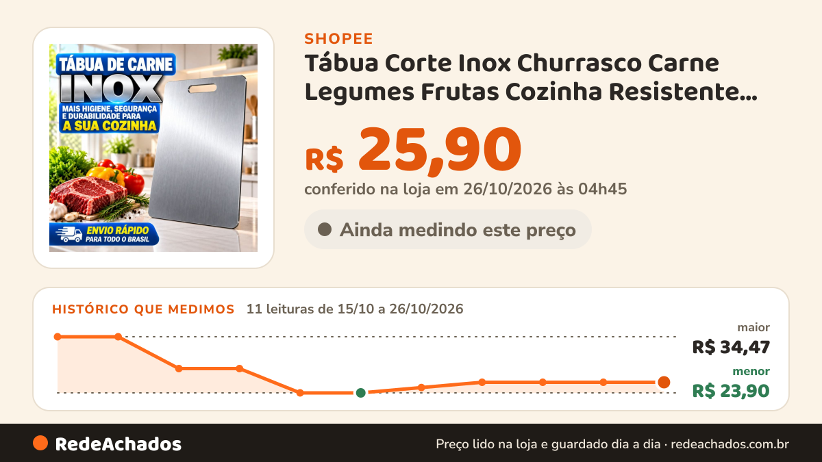 Histórico de preço de Tábua Corte Inox Churrasco Carne Legumes Frutas Cozinha Resistente Higiênica Fácil de… na Shopee: 11 leituras de 15/10/2026 a 26/10/2026, menor R$ 23,90, maior R$ 34,47; R$ 25,90 conferido em 26/10/2026 às 04h45