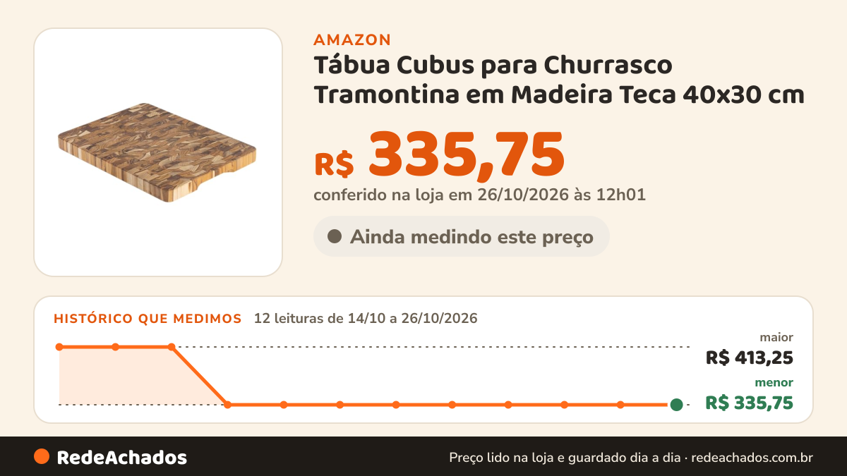 Histórico de preço de Tábua Cubus para Churrasco Tramontina em Madeira Teca 40x30 cm na Amazon: 12 leituras de 14/10/2026 a 26/10/2026, menor R$ 335,75, maior R$ 413,25; R$ 335,75 conferido em 26/10/2026 às 12h01