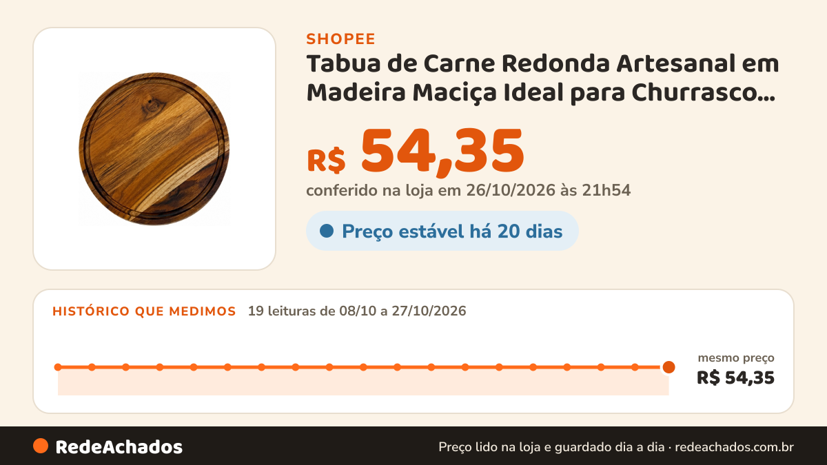 Histórico de preço de Tabua de Carne Redonda Artesanal em Madeira Maciça Ideal para Churrasco e Corte Premium na Shopee: 19 leituras de 08/10/2026 a 27/10/2026, mesmo preço, R$ 54,35, em todas; R$ 54,35 conferido em 26/10/2026 às 21h54