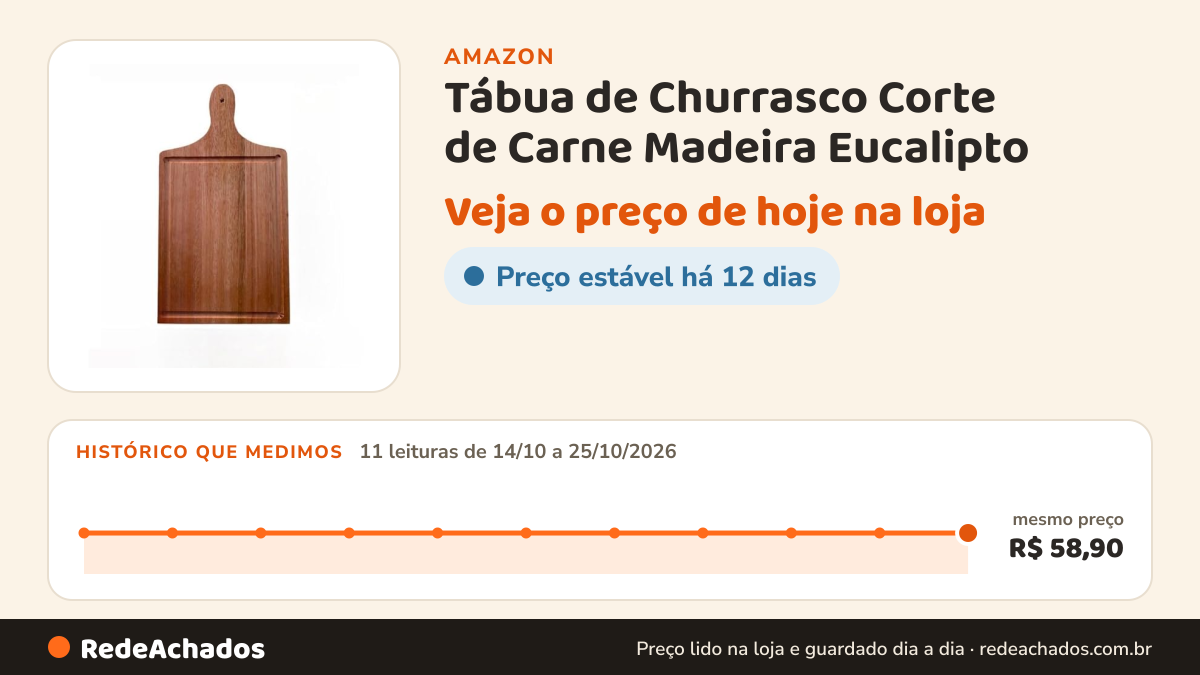 Histórico de preço de Tábua de Churrasco Corte de Carne Madeira Eucalipto (TB CARNE) na Amazon: 11 leituras de 14/10/2026 a 25/10/2026, mesmo preço, R$ 58,90, em todas
