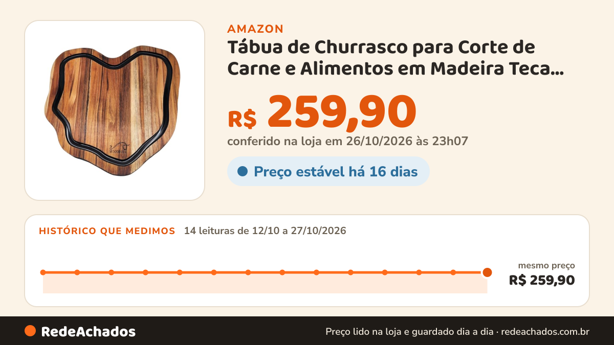 Histórico de preço de Tábua de Churrasco para Corte de Carne e Alimentos em Madeira Teca Origens Black, Ideal… na Amazon: 14 leituras de 12/10/2026 a 27/10/2026, mesmo preço, R$ 259,90, em todas; R$ 259,90 conferido em 26/10/2026 às 23h07