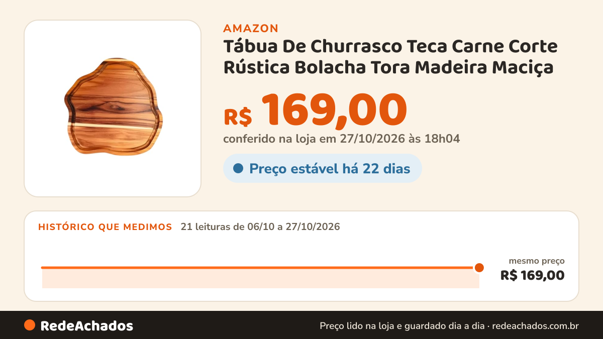 Histórico de preço de Tábua De Churrasco Teca Carne Corte Rústica Bolacha Tora Madeira Maciça – Ideal para… na Amazon: 20 leituras de 06/10/2026 a 26/10/2026, mesmo preço, R$ 169,00, em todas; R$ 169,00 conferido em 26/10/2026 às 12h01