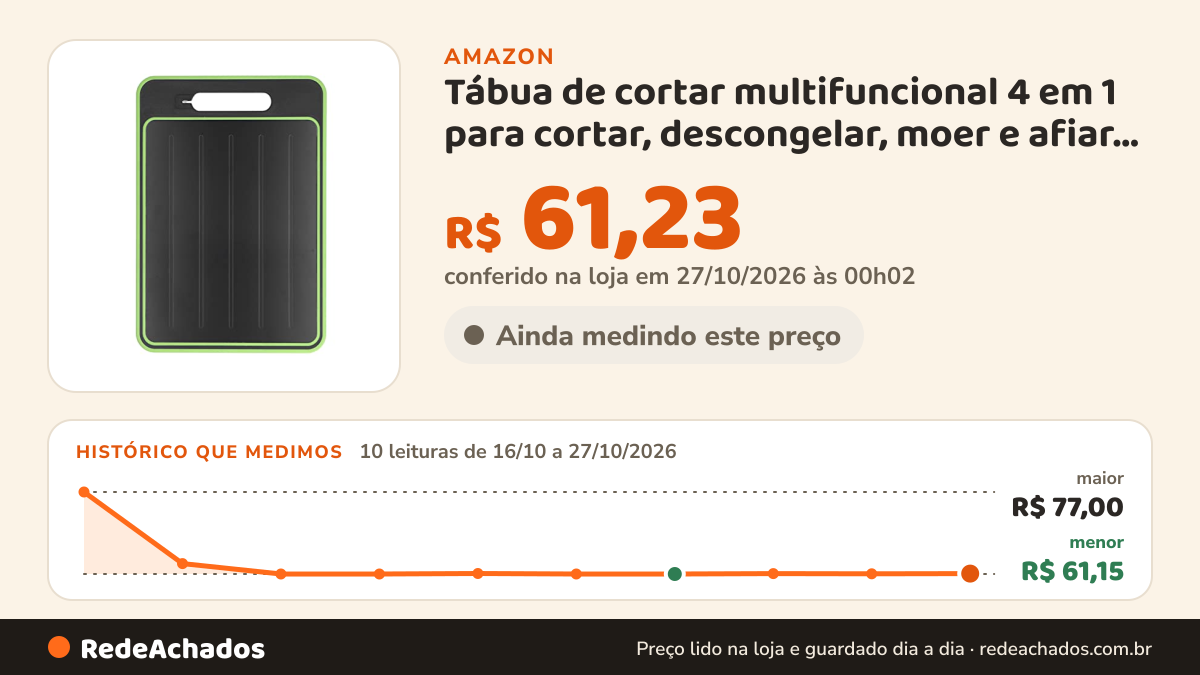 Histórico de preço de Tábua de cortar multifuncional 4 em 1 para cortar, descongelar, moer e afiar, tábua de… na Amazon: 10 leituras de 16/10/2026 a 27/10/2026, menor R$ 61,15, maior R$ 77,00; R$ 61,23 conferido em 27/10/2026 às 00h02