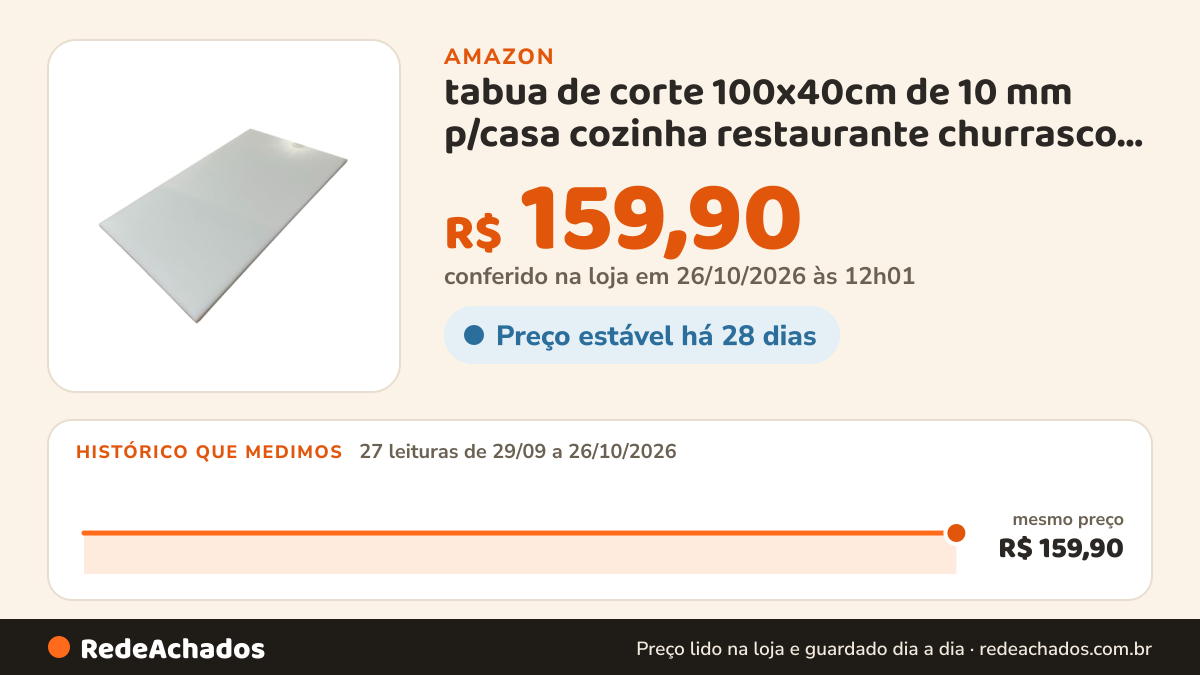 Histórico de preço de tabua de corte 100x40cm de 10 mm p/casa cozinha restaurante churrasco padaria alimentos… na Amazon: 26 leituras de 29/09/2026 a 25/10/2026, mesmo preço, R$ 159,90, em todas; R$ 159,90 conferido em 25/10/2026 às 05h58