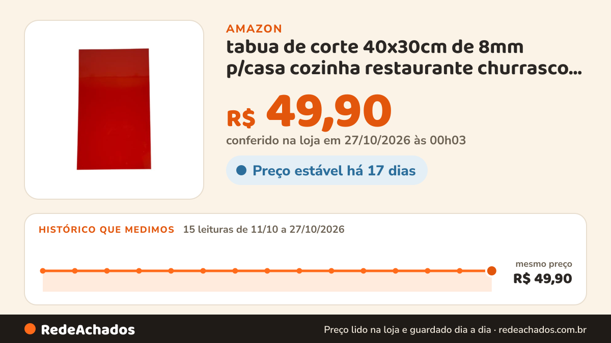 Histórico de preço de tabua de corte 40x30cm de 8mm p/casa cozinha restaurante churrasco padaria alimentos… na Amazon: 15 leituras de 11/10/2026 a 27/10/2026, mesmo preço, R$ 49,90, em todas; R$ 49,90 conferido em 27/10/2026 às 00h03
