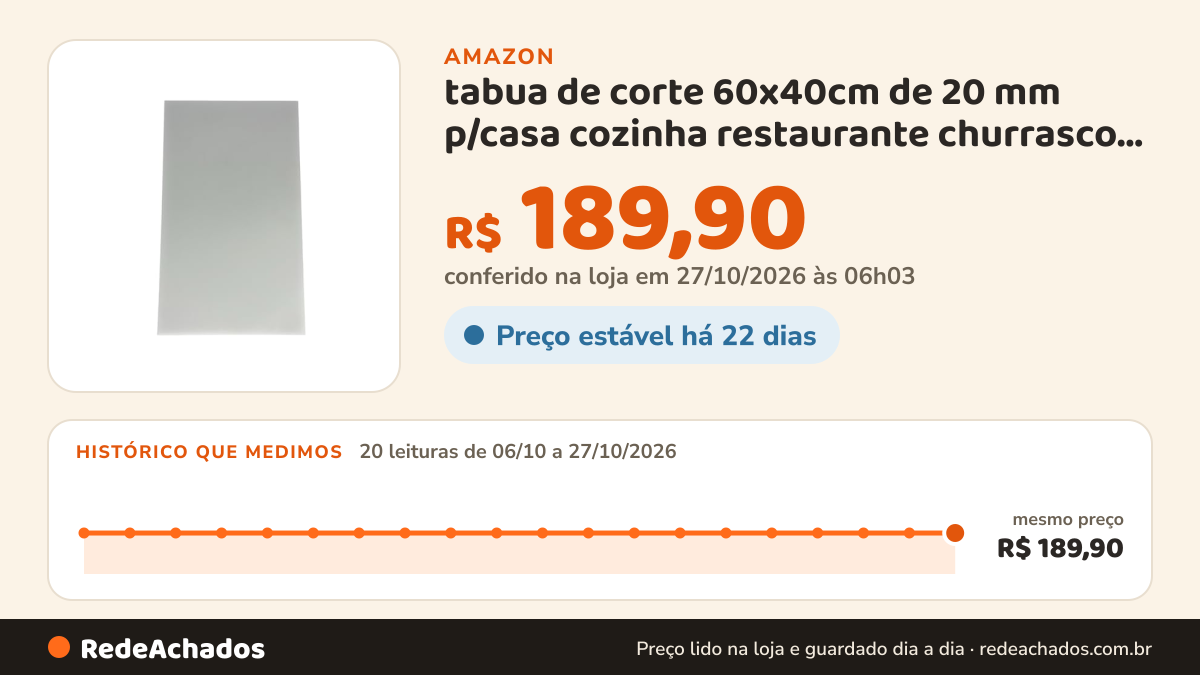Histórico de preço de tabua de corte 60x40cm de 20 mm p/casa cozinha restaurante churrasco padaria alimentos… na Amazon: 20 leituras de 06/10/2026 a 27/10/2026, mesmo preço, R$ 189,90, em todas; R$ 189,90 conferido em 27/10/2026 às 06h03
