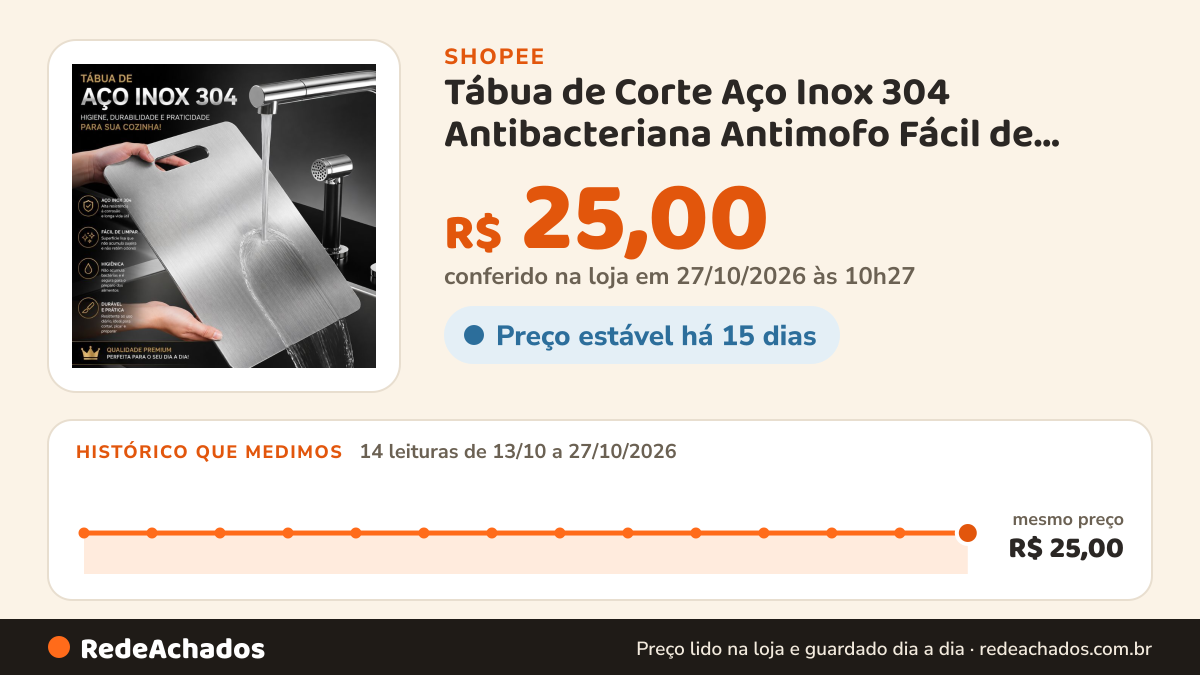 Histórico de preço de Tábua de Corte Aço Inox 304 Antibacteriana Antimofo Fácil de Limpar Cozinha P ou G Premium na Shopee: 13 leituras de 13/10/2026 a 26/10/2026, mesmo preço, R$ 25,00, em todas; R$ 25,00 conferido em 26/10/2026 às 04h56